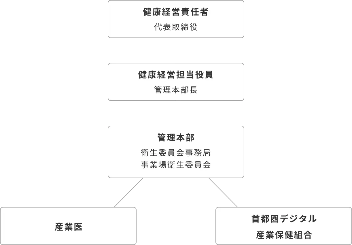 組織図